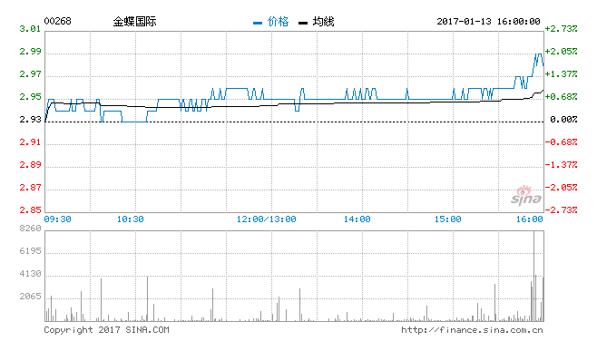 (gu)H112ջُ(gu)200f Y588fێ